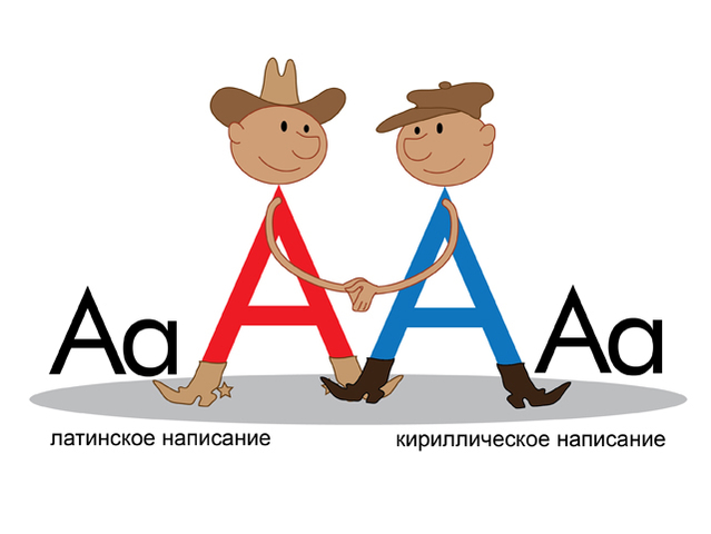 Russian Alphabet And Letter Sounds