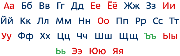 Topics Russian Alphabet 34