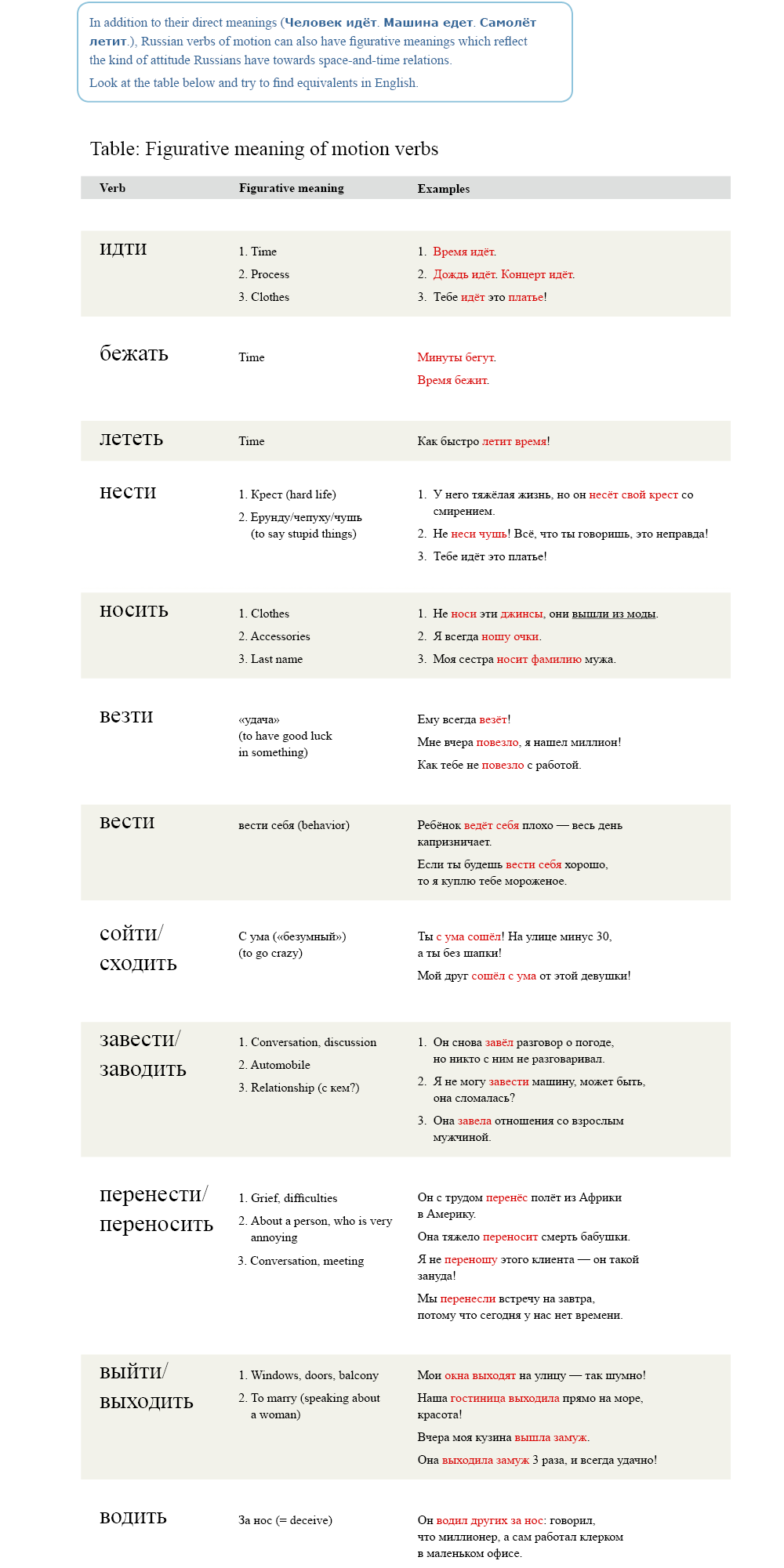 Table of Prepositions Russian language grammar on